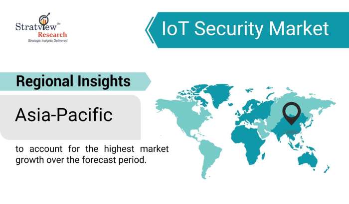 IoT-Security-Market-Regional-Insights